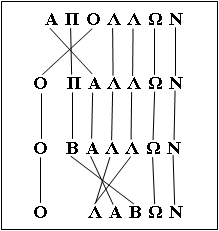 http://www.altani.gr/greek/omilies/pvk2_apollon.gif