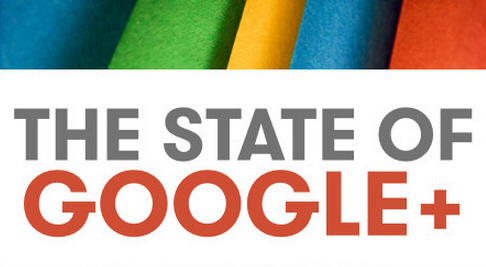 Google+: Behind the Numbers [INFOGRAPHIC]