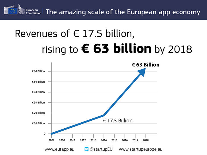 http://www.sepe.gr/files/1/images/graphs/graph060515_2.jpg