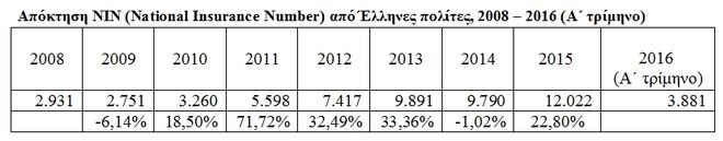http://news247.gr/eidiseis/ellines-tis-diasporas/article4469590.ece/BINARY/w660/greeks+Britain.jpg