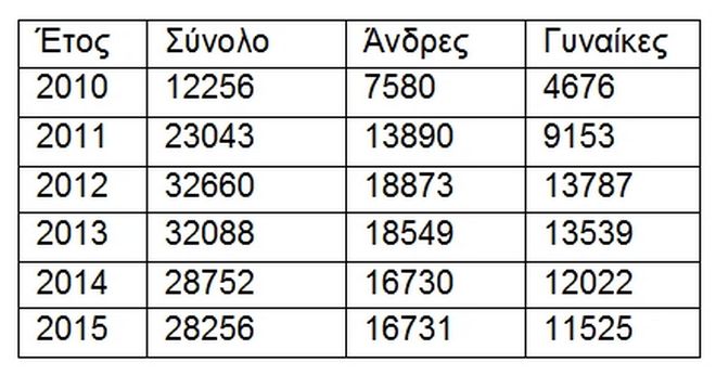http://news247.gr/eidiseis/ellines-tis-diasporas/article4469600.ece/BINARY/w660/Greeks+Germany.jpg